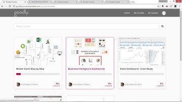 Business Intelligence Dashboards Course - Inside View