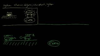 How To Draw A System Schema