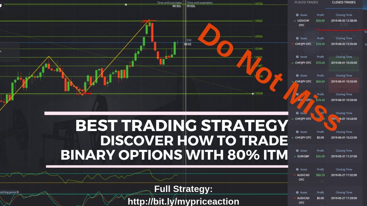 Mi is az a bináris opció? - BinaryTrader