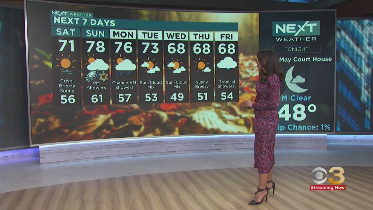 NEXT weather: Pleasant weekend - YouTube