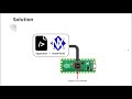 Demo using nuttx to monitor electrical energy generated by mini solar panels