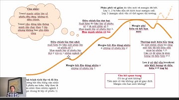 Mở đầu, Giới thiệu  Bài 2  Hiểu sự luân chuyển các lớp cổ phiếu và dòng tiền