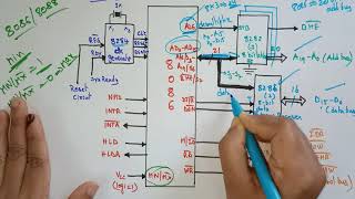 8086 microprocessor | Minimum mode | Lec-22 | Bhanu Priya