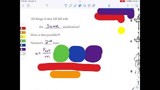 Mrs  Gastler   Application  Falling Objects   Part 1   Free Fall