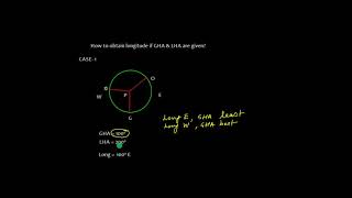 CELESTIAL NAVIGATION _ BASIC CONCEPTS_ Obtaining longitude  when GHA  & LHA are  known.