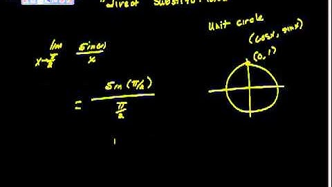 Limits of Trigonometric Functions Direct Substitution