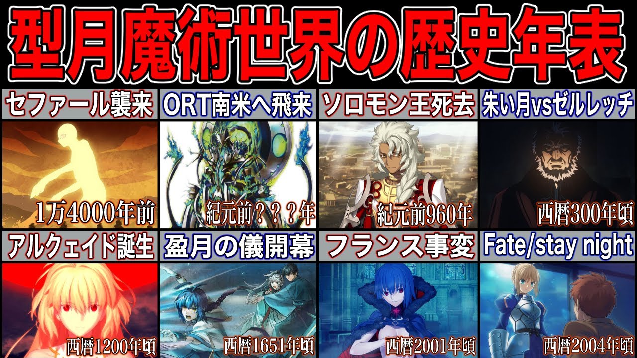 【Fate解説】これさえ見れば型月の世界史が分かる！魔術世界の歴史的な出来事総まとめ【fgo】