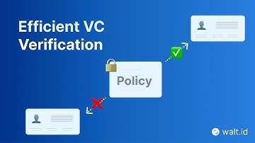 W3C Verifiable Credential Verification With Policies: An Overview