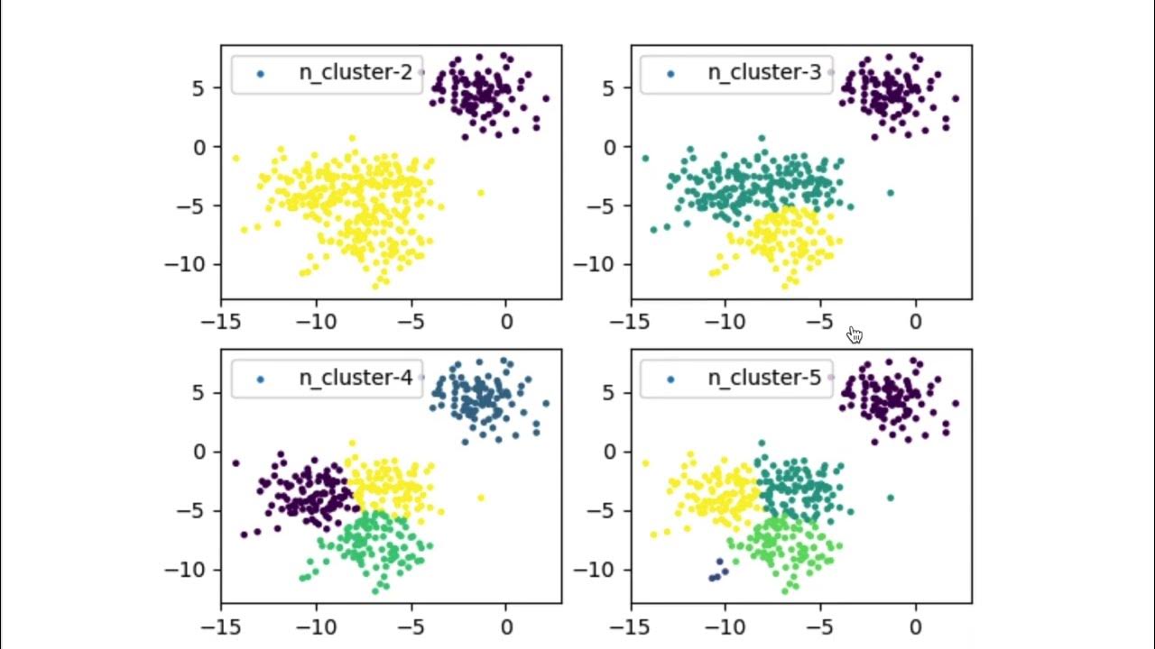 Spectral clustering example in Python machinelearning clustering
