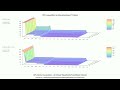 E-350 &amp; Pentium 4 (Prescott) * CPU recognition by Microbenchmark - Cache Compare 3D Graph 025