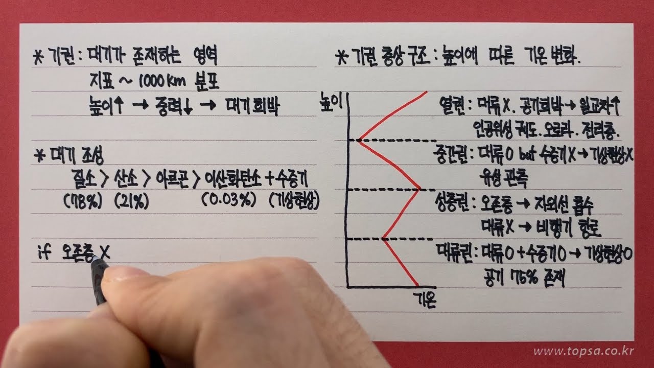 기권의 층상구조(대류권,성층권,중간권,열권)
