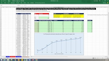 Excel Magic Trick 1397: Excel Count Formulas for Running Total and % of Running Total & Ogive Chart