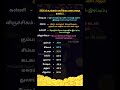 2026 ல உங கள ர ச க க பண மழ த ன Shorts Money Shortvideo Rasipalan Youtubeshorts 2026 ல உங கள ர ச க க பண மழ த ன Shorts Money Shortvideo Rasipalan Youtubeshorts