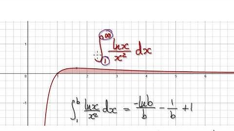 Video 2401 - Improper Integrals, lnx/x^2 - Practice