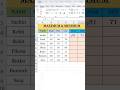 Maximum &amp; Minimum Functions in MS Excel | Easy Excel Tutorial for Beginners #excel #shorts
