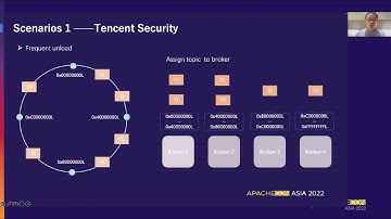 How Tencent Applies Apache Pulsar To Apache Inlong