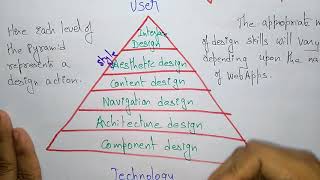 design pyramid for webapps | software engineering | screenshot 1