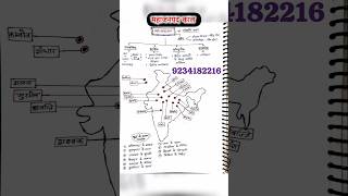 RS Sharma Ancient History: महाजनपद काल UPSC के लिए महत्वपूर्ण नोट्स Ancient History Prelims + Mains