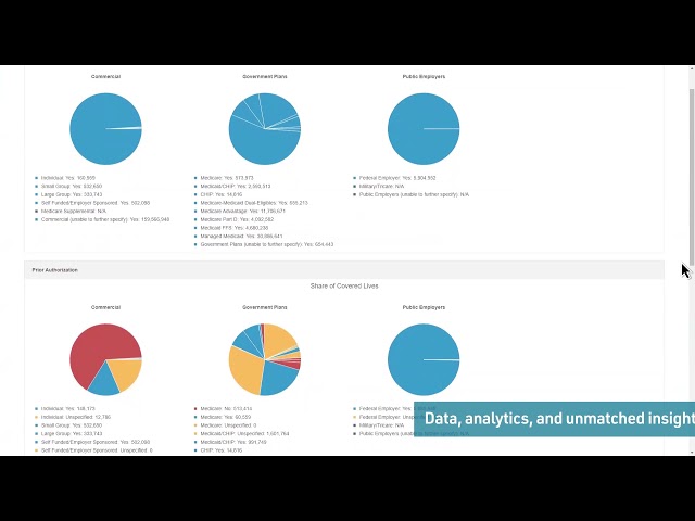 PolicyCore Subscription - Auto Demo