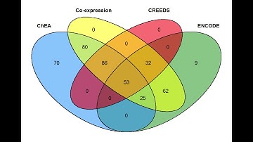 ChEA3: Improving Transcription Factor Enrichment Analysis by Data Integration