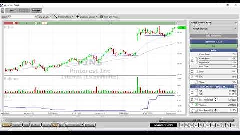 The only trading setup that you will ever need ?