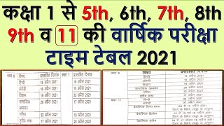 Rajasthan Yearly Exam Time Table 2021, RBSE Class 6th 7th 8th 9th 11th वार्षिक परीक्षा टाइम टेबल