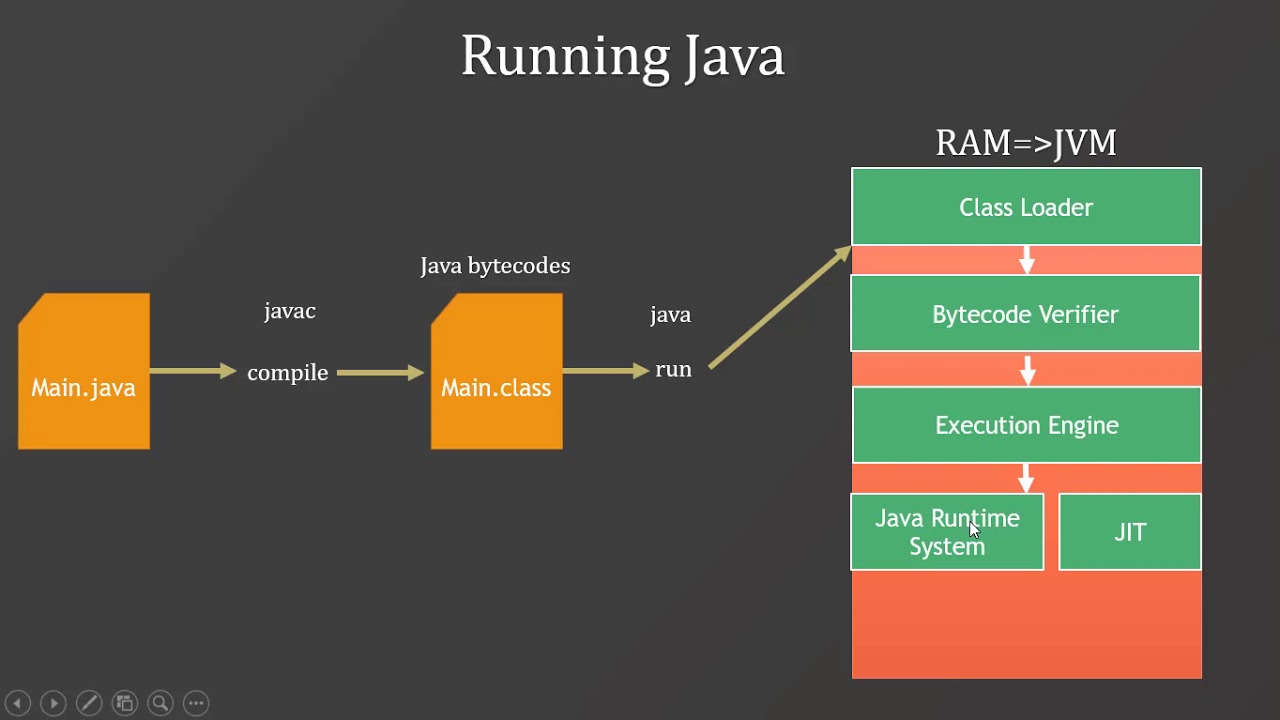 Java runtime 55.0