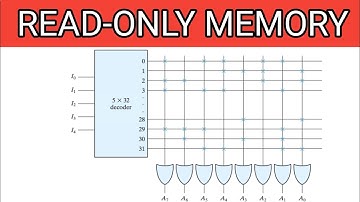 READ-ONLY MEMORY | ROM | Construction of ROM | Internal logic of a 32*8 ROM | Types of ROM