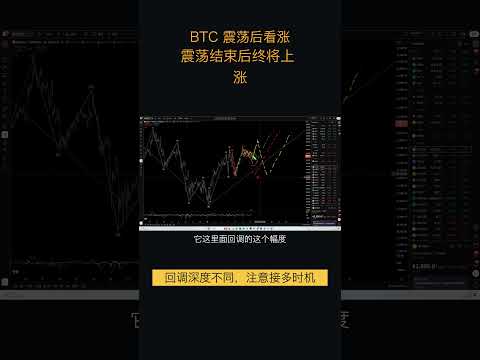 7.13比特币走势分析:比特币处于B浪震荡反弹周期,以太坊同步,主看红色路线回调做多(比特币合约交易)军长 #比特币 #shorts