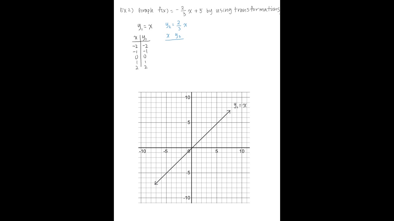 2.2 Graphs of Linear Functions - YouTube