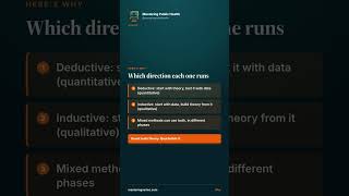 Inductive vs Deductive: Qualitative or Quantitative? | MPH #Shorts