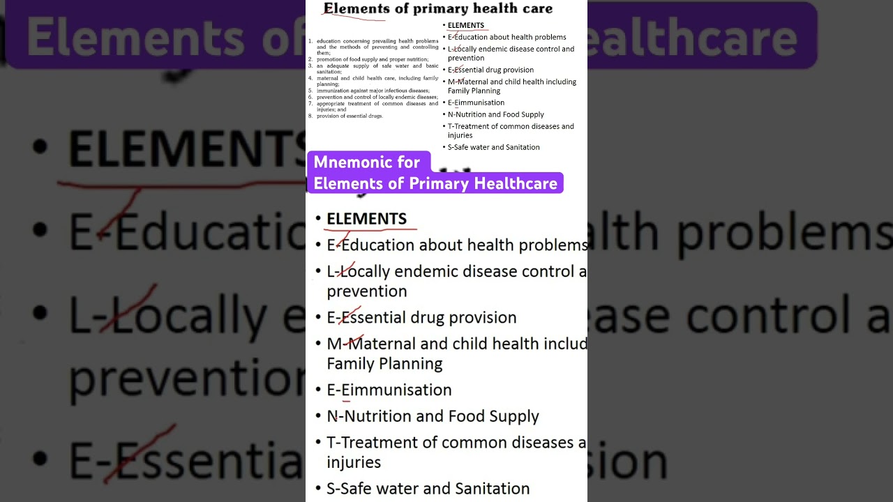 Mnemonic for Elements of Primary Healthcare. 