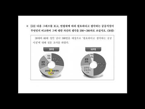 Video CÁCH LÀM BÀI THI TOPIK PHẦN VIẾT ( 쓰기 ) - youtube