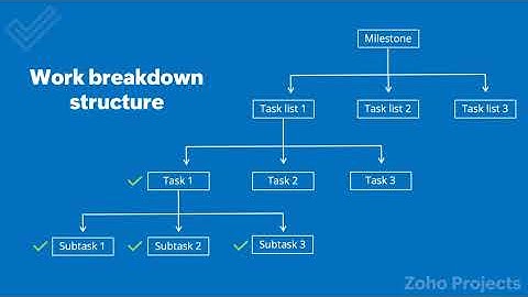 Zoho Projects 7.0 Complete Demo