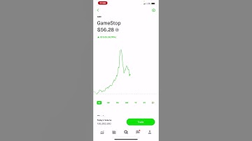 GameStop - Patreon.com/butimnotatrader