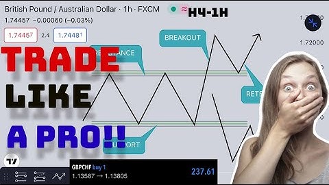 Break and Retest Strategy - A Complete Guide - Price Action Simplified(beginners)