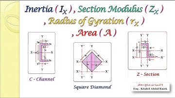 Square Diamond , C - Channel  , Z - Section Geometric Shapes Sections Properties .