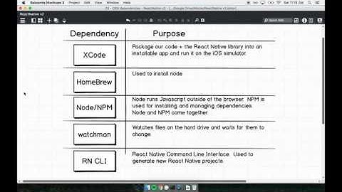 Learn React Native 2 - More on OSX Installation