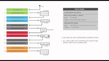 CLASP VIDEO MANUAL CH4 - PATCHBAY SETUP, SIGNAL FLOW