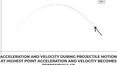PROJECTILE MOTION ANIMATION | PHYSICS ANIMATIONS AND SIMULATIONS | PHET SIMULATIONS