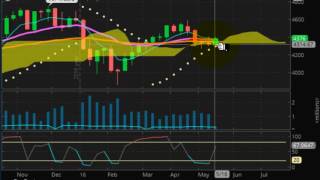TVR [#44] 05/17/2016 CRASH ALERT FOR PRECIOUS METALS! WARREN BUFFET TAKES A BITE OUT OF AAPL