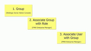 OBIEE 12c Security