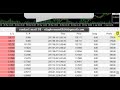 Forex News Stand - YouTube