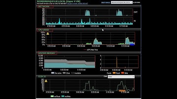 SQL Sentry Essentials Overview