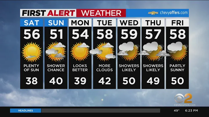 First Alert Forecast: CBS2 4/1 Evening Weather at 6PM