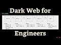 How The Dark Web Works