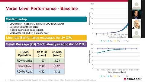 MVAPICH2 on Thor: High Performance MPI Meets Mainstream Ethernet Controller