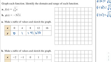 4.3 Graphing Radical Functions