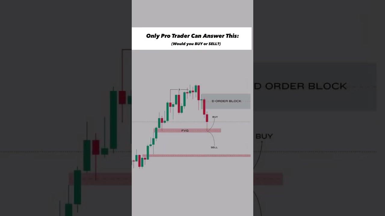 Buy Or Sell Only PRO Traders Can Answer Stockmarket Trading Marketlosers
