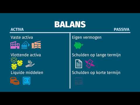 Hoe werkt de